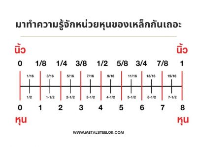 มาทำความรู้จักหน่วยหุนของเหล็กกันเถอะ