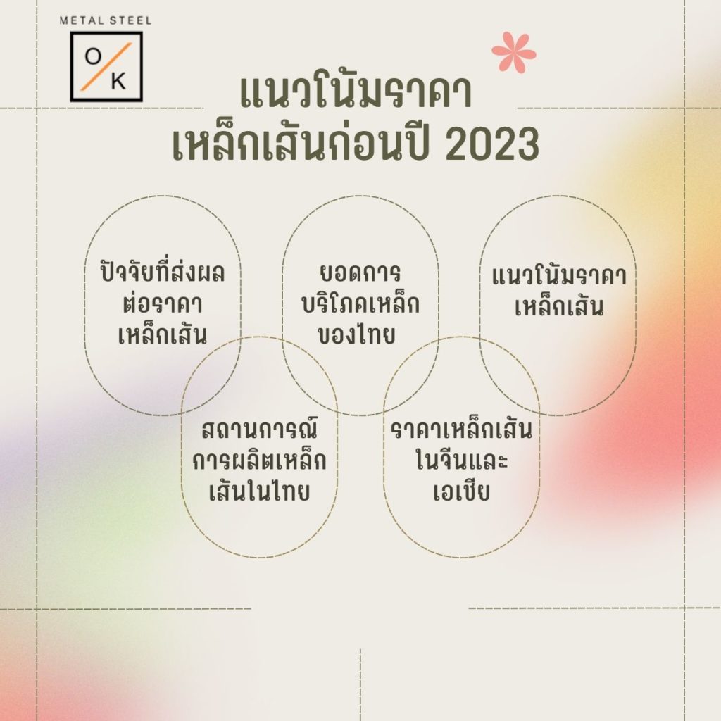 แนวโน้มราคาเหล็กเส้นก่อนปี 2023